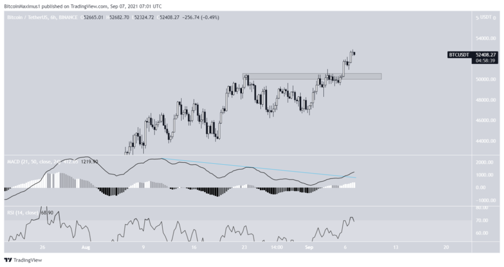 Bitcoin Kurs Preis BTC 07.09.2021 6-Stunden-Chart