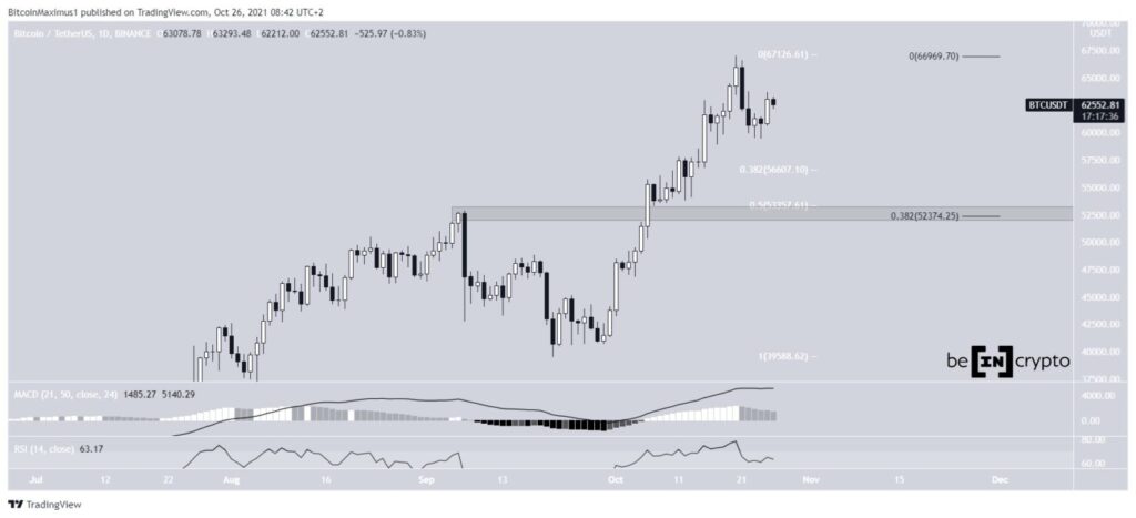 Bitcoin Kurs Prognose Chart Bitcoinpreis BTC Kurs Preis 1