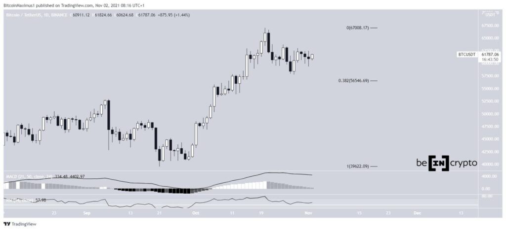 Bitcoin Kurs Prognose Wochenchart BTC Bitcoinpreis