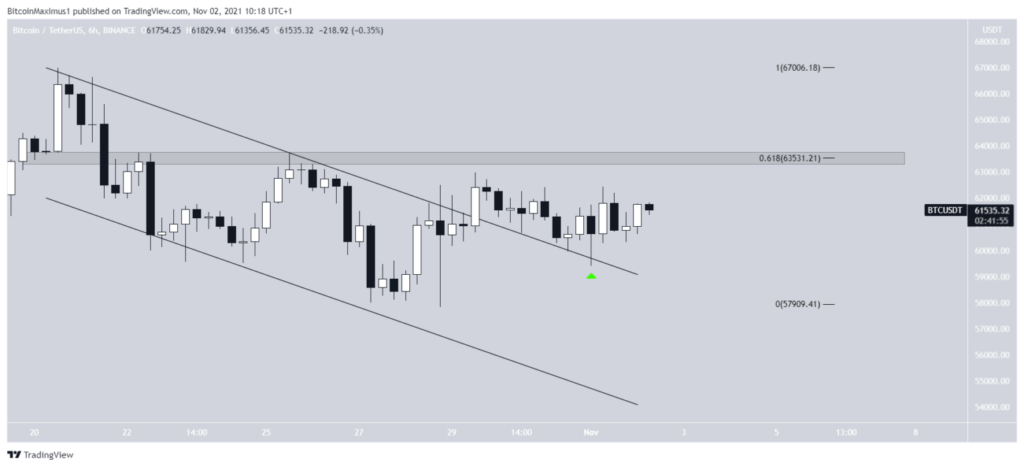 Bitcoin Kurs Prognose Wochenchart BTC Bitcoinpreis 2