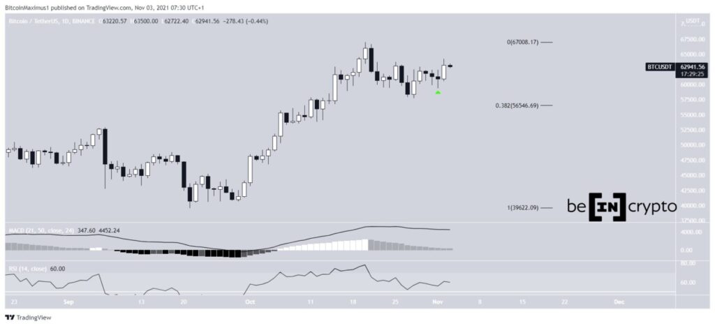 Bitcoin Kurs Prognose BTC Bitcoinpreis Chart