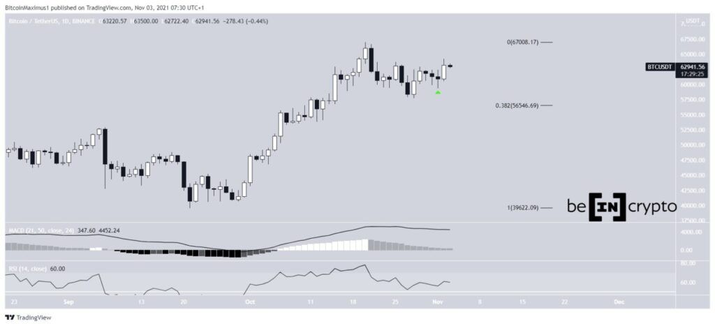 Bitcoin Kurs Prognose BTC Bitcoinpreis Chart