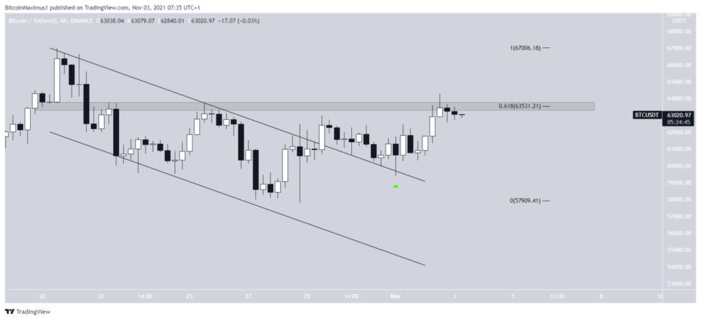 Bitcoin Kurs Prognose BTC Bitcoinpreis Chart