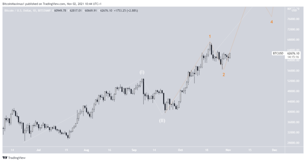 Bitcoin Kurs Prognose Wochenchart BTC Bitcoinpreis 3