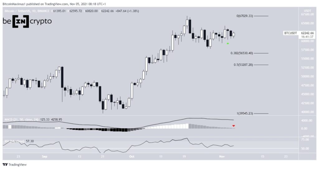 Bitcoin Kurs Prognose Chart Bitcoinpreis BTC Kurs Preis 1