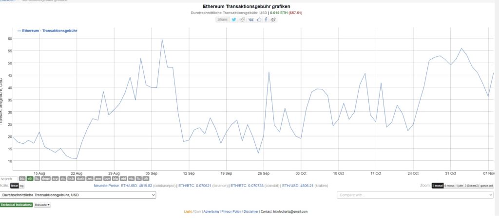 Ethereum Transaktionsgebühren Discord News