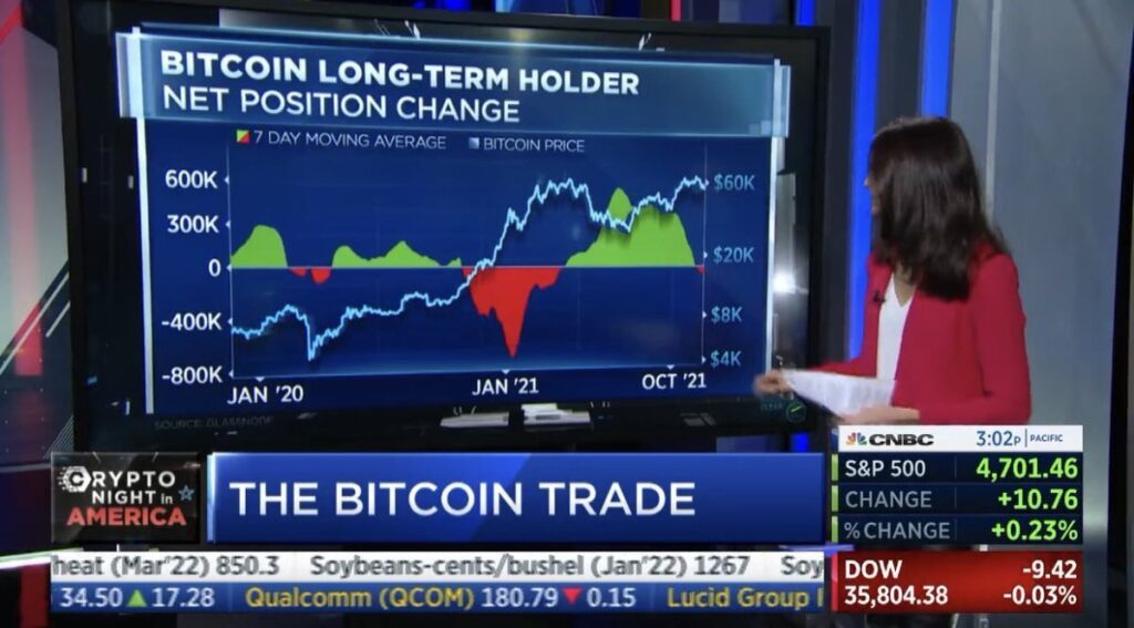 bitcoin holder net position change cnbc news