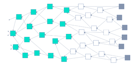 IOTA Tangle Graph Beispiel
