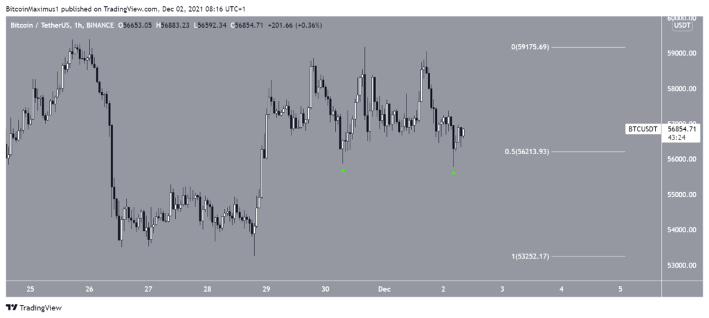 Bitcoin Kurs 1-Stunden-Chart-Tradingview