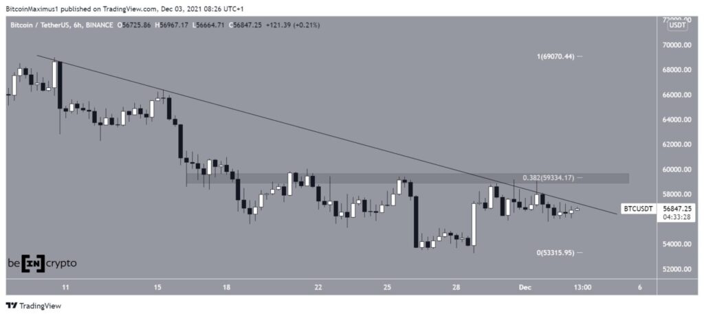 Bitcoin BTC Kurs Chart Tradingview