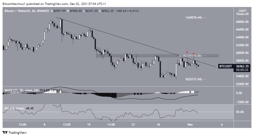 Bitcoin Kurs 6-Stunden.-Chart Tradingview