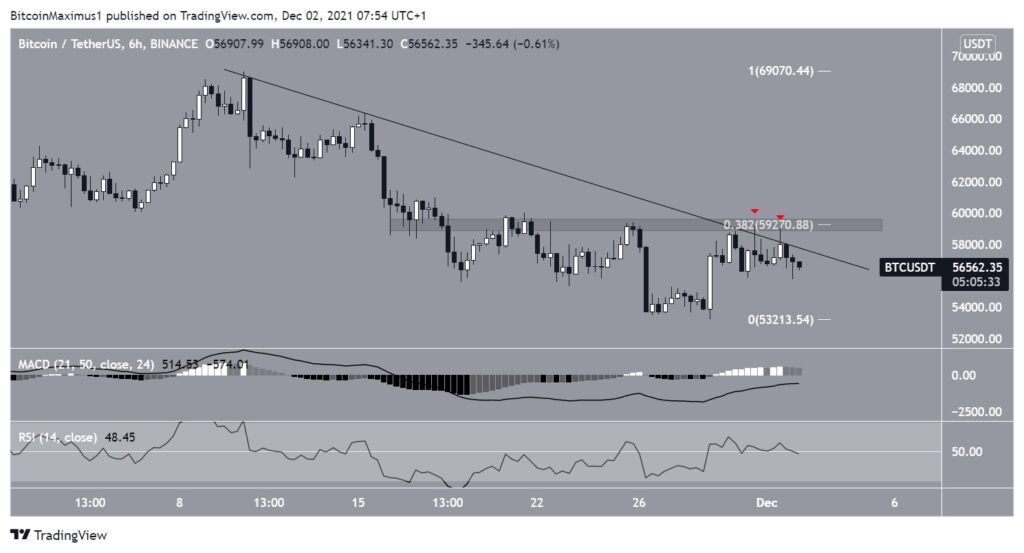 Bitcoin Kurs 6-Stunden.-Chart Tradingview