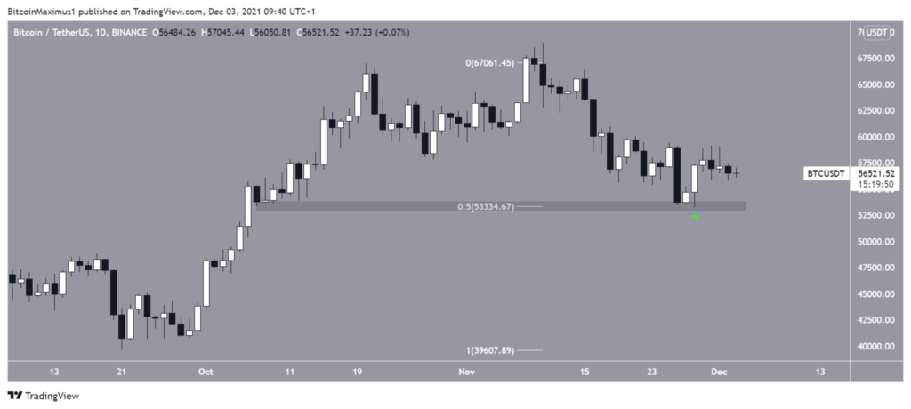 Bitcoin Kurs Tageschart Prognose Tradingview