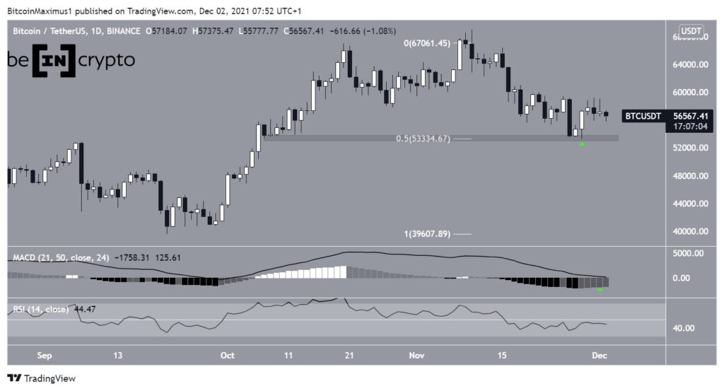 Bitcoin Kurs Tageschart Tradingview