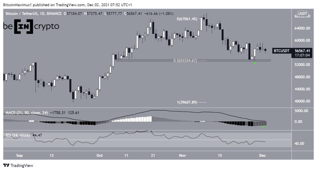 Bitcoin Kurs Tageschart Tradingview