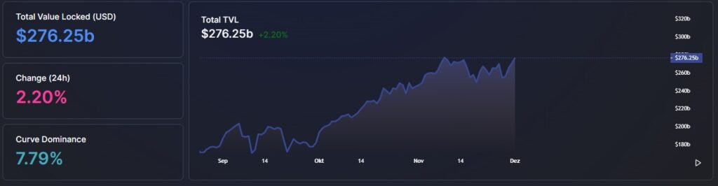 DeFi TVL Chart Defilama