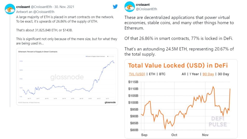 Ethereum  DeFi Analyse Croissant Twitter