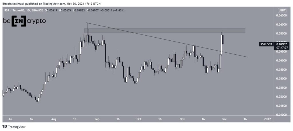 Reserve Protocol RSRUSDT Kurs Chart Tradingview