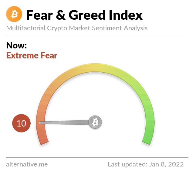 Bitcoin Fear and Greed Index 8 Januar 2021