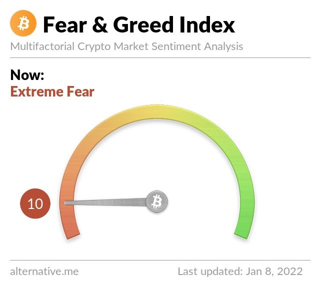 Bitcoin Fear and Greed Index 8 Januar 2021