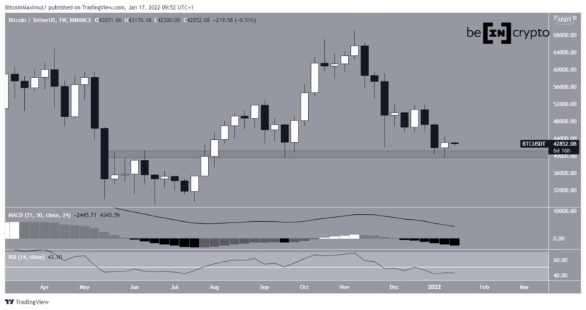 Bitcoin Kurs Chart 17. Januar 2021 Tradingview Wochenansicht
