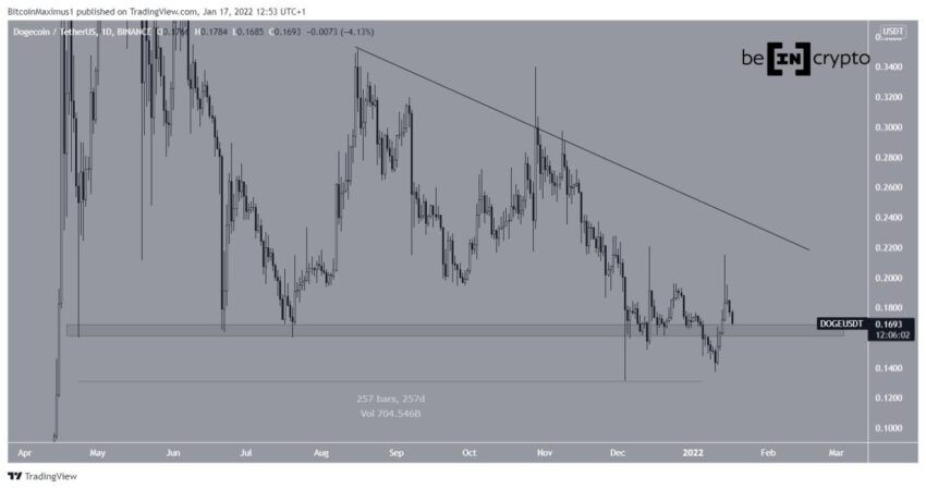 Dogecoin Preis Chart 17.Januar 2021