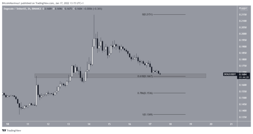 Dogecoin Kurs Chart Tradingview 17.Januar 2021 3