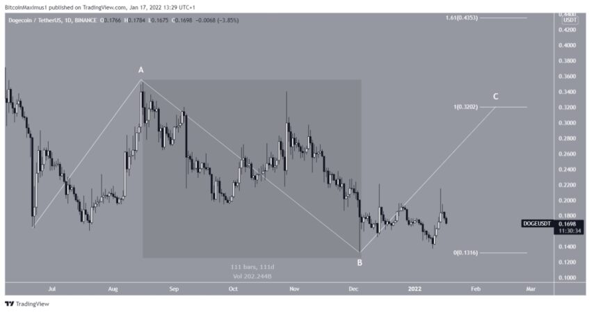 Dogecoin Kurs Wellenanalyse Tradingview