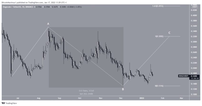 Dogecoin Kurs Wellenanalyse Tradingview
