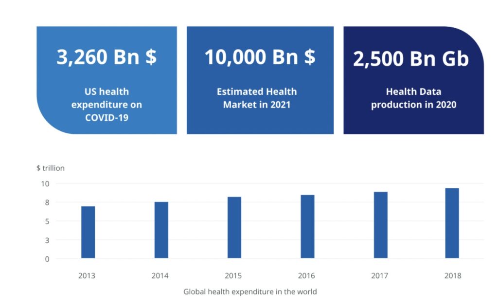 Globale Gesundheitsdaten 2013-2018 Galeon