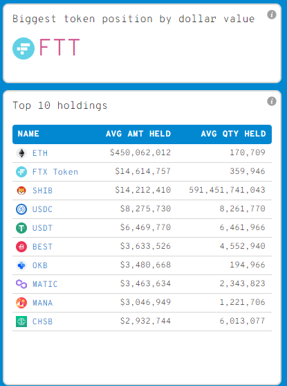 FTX Token Balance Whale Adressen