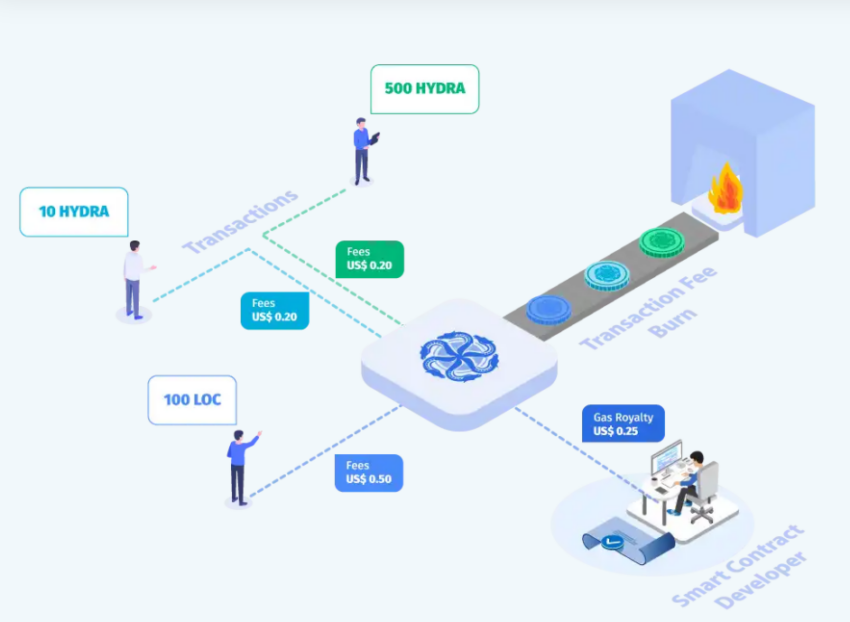 Cardano Hydra Upgrade Roadmap