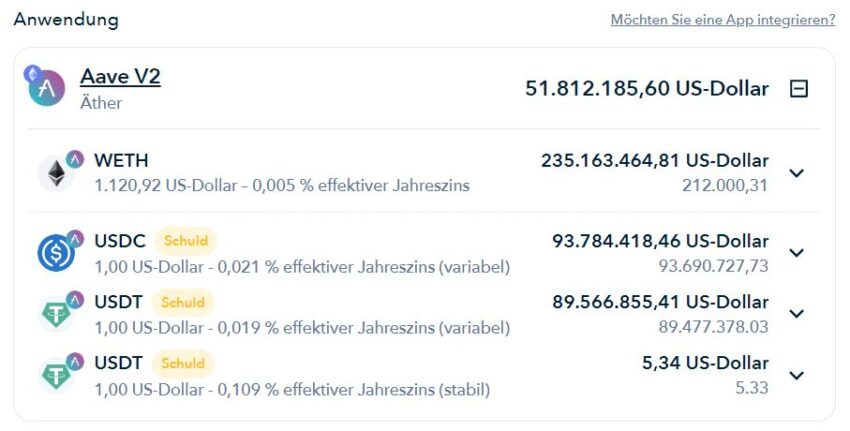 Aave-Portfolio von Krypto-Investmentfirma Three Arrows Capital