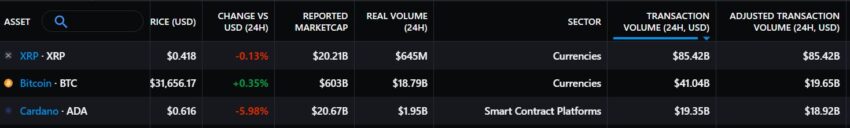 Cardano, ADA und der Stablecoin