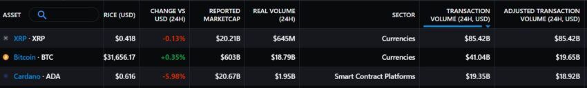 Cardano, ADA und der Stablecoin
