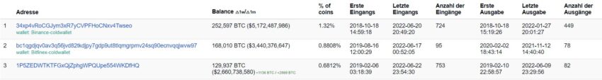 Bitcoin in Microstrategy Wallet