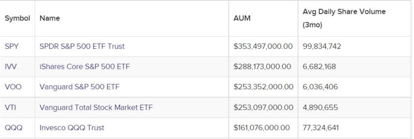 Bitcoin ETNs auf XETRA