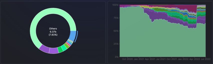 Ethereum TVL in DeFi