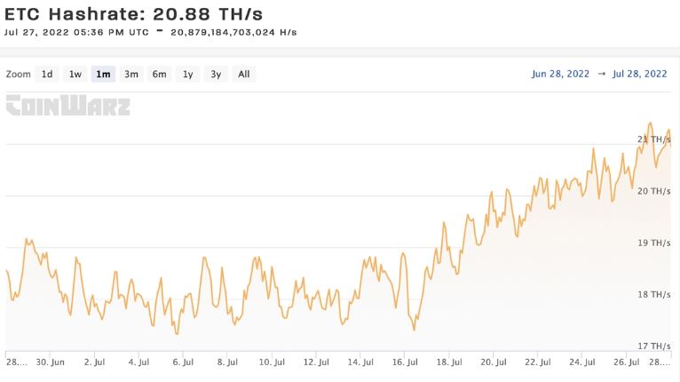 Ethereum Miner Hashrate
