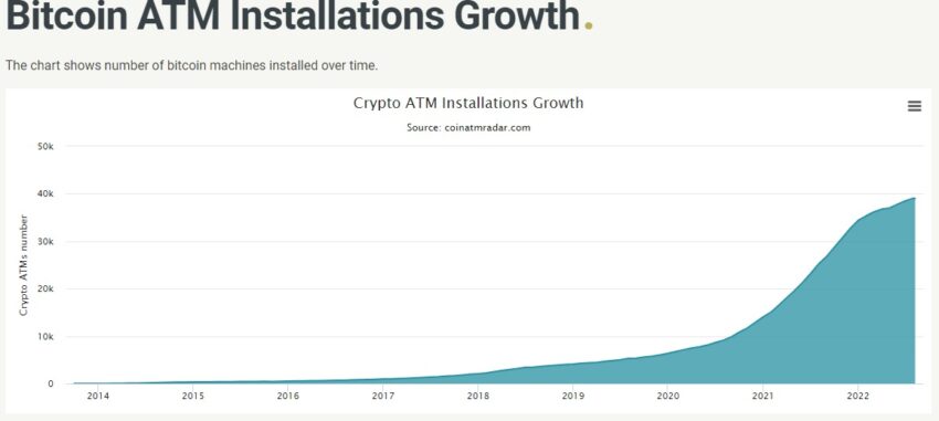 Zahl der Krypto-Automaten weltweit Chart