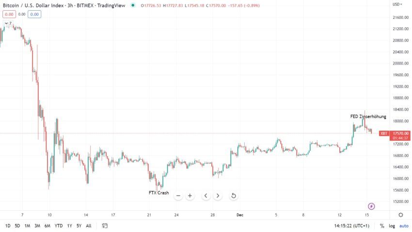 Bitcoin Chart