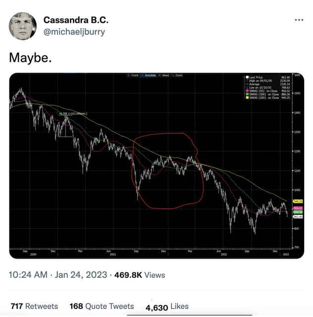 Burry Chart S&P 500