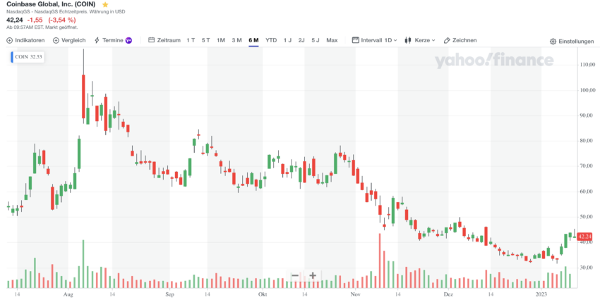 Coinbase-Chart