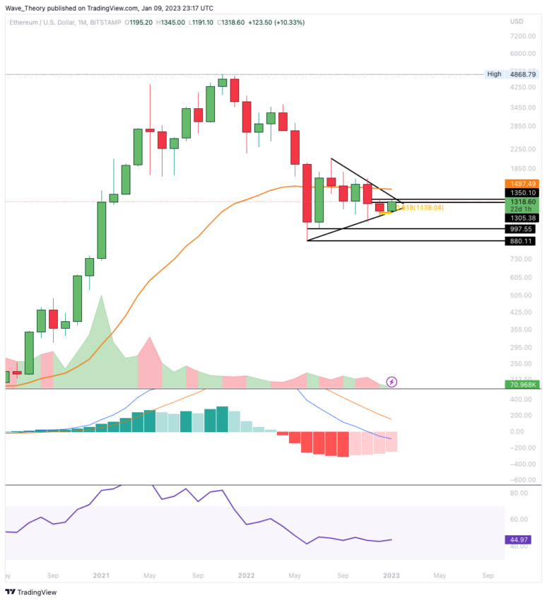 Histogramm des MACD