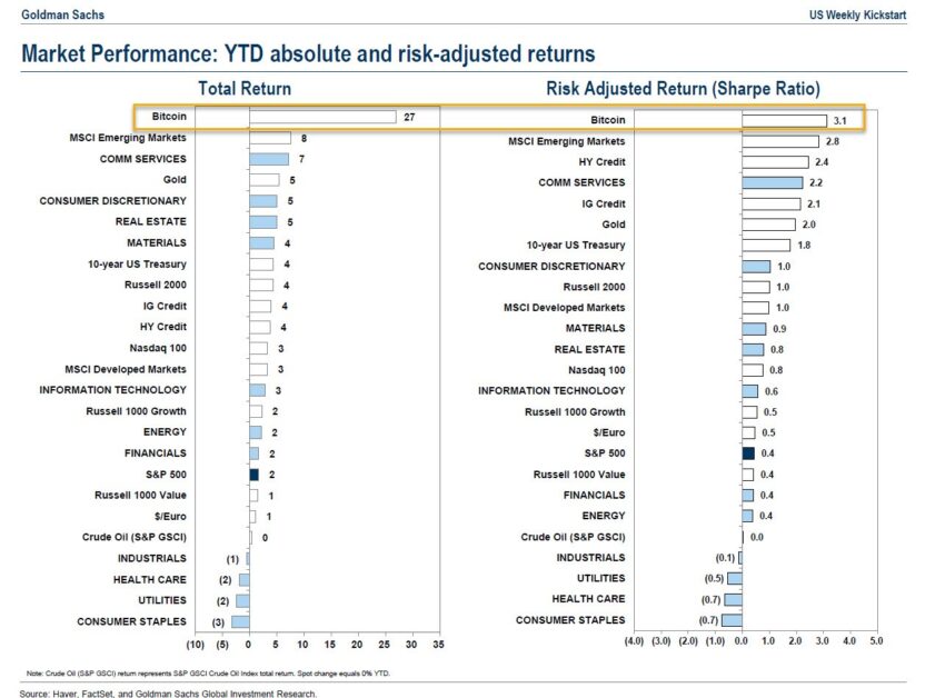Goldman Sachs Report