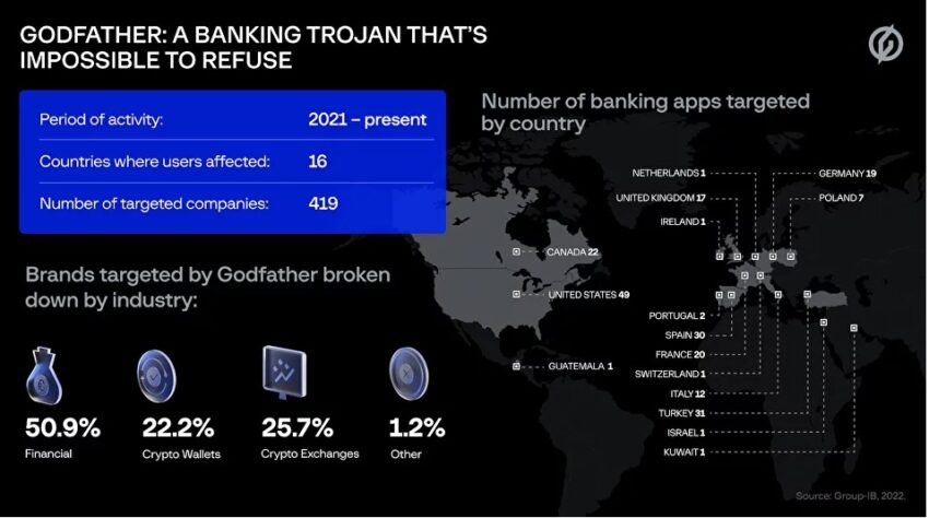 Godfather Trojaner Infografik