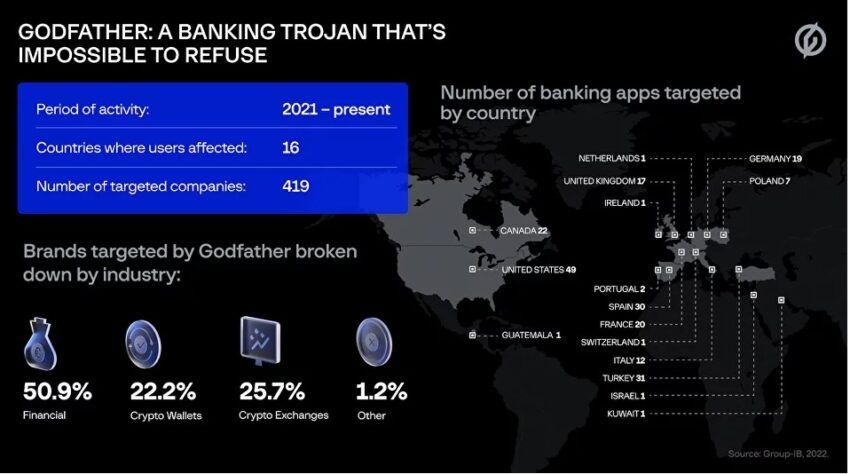 Godfather Trojaner Infografik