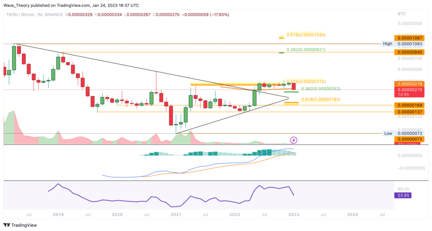 TRX Kurs Prognose BeInCrypto