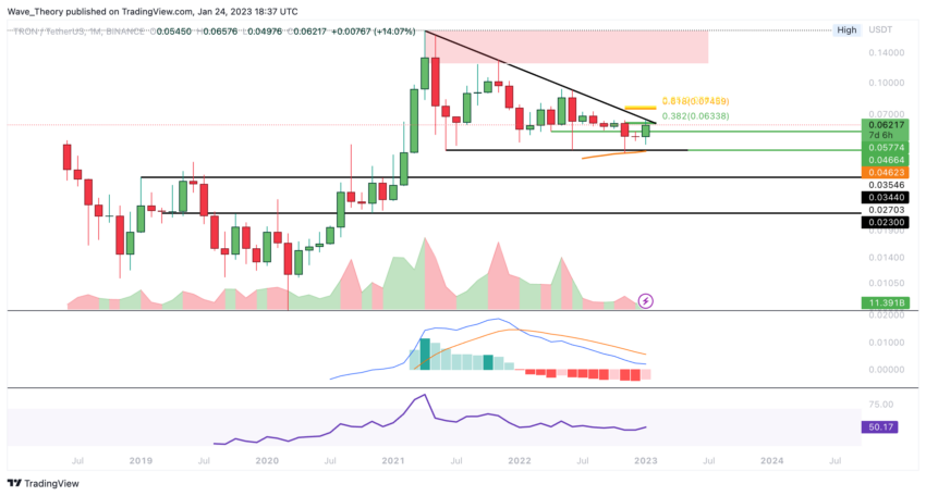 TRX Kurs Prognose BeInCrypto