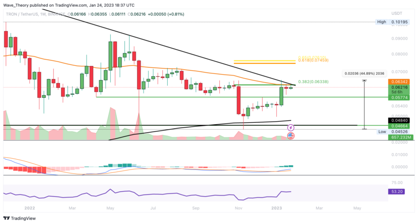 TRX Kurs Prognose BeInCrypto